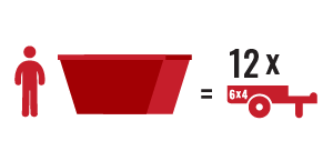 7.5 Cubic Metre Skip Bin