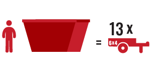 9 Cubic Metre Skip Bin