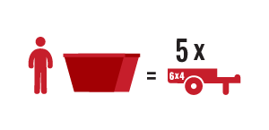 3.5 Cubic Metre Skip Bin
