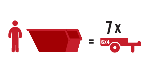 4.5 Cubic Metre Skip Bin