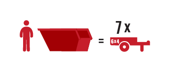 4.5 Cubic Metre Skip Bin