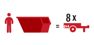 5 Cubic Metre Skip Bin
